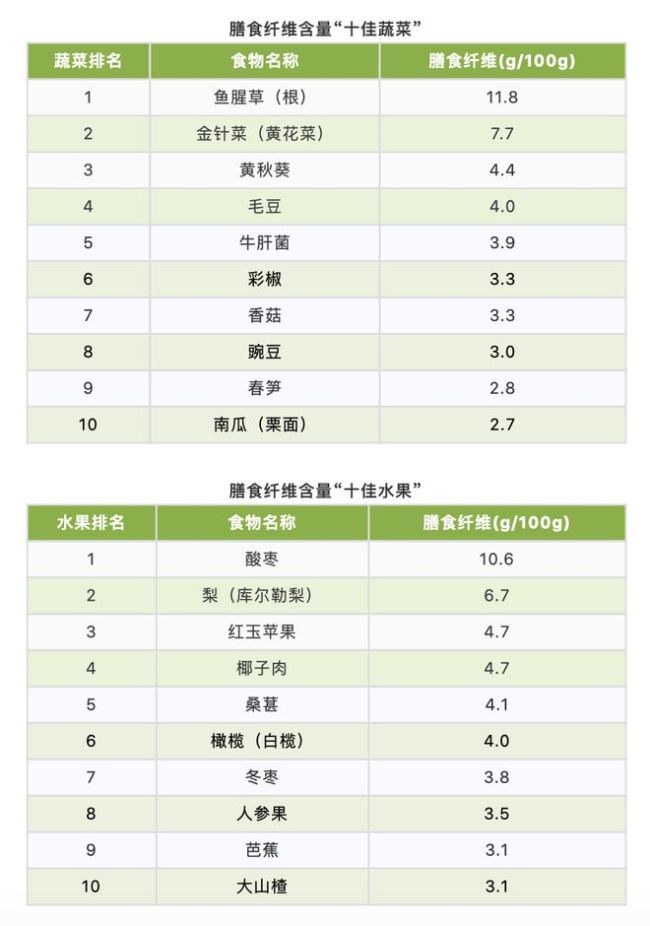 香蕉加重便秘？这10个方法才是便秘克星