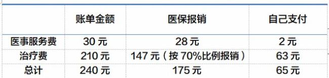 宝藏医院分享：上地医院中医科，互联网人的“一刻钟医疗圈”