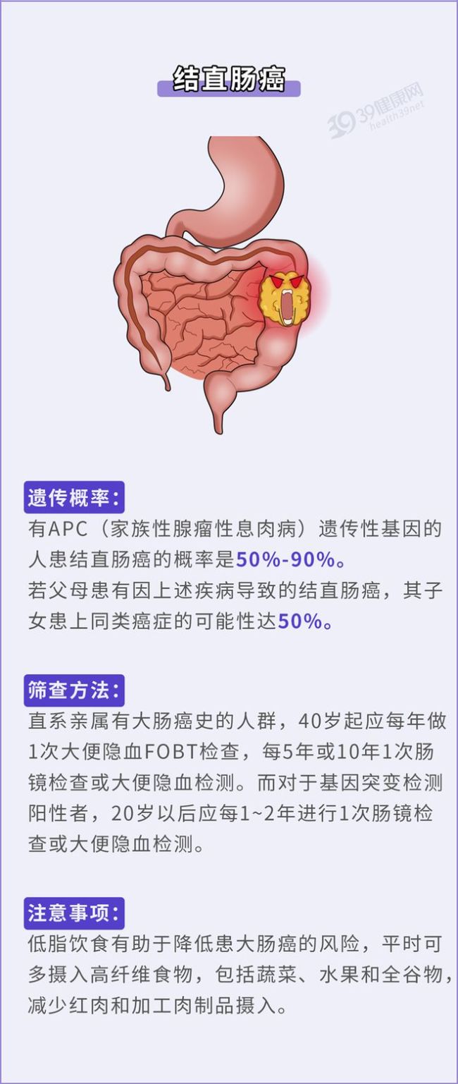 癌症也会遗传？家人若患这4种癌，下一代可能会“继承”