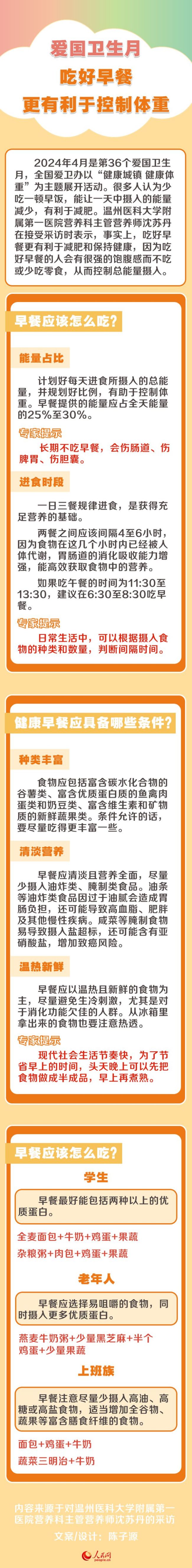 好好吃早餐 或许更加有利于控制体重！