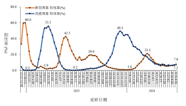 科普手册！新冠感染有抬头趋势 如何做好防护