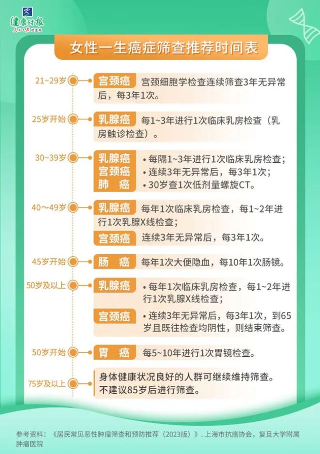 5万国人研究发现：有这个习惯的人，不容易得癌症！