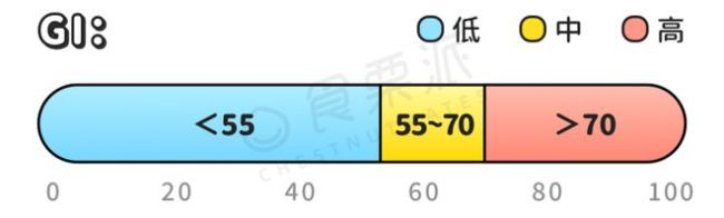 水果升血糖排行榜，5张图帮你放心吃