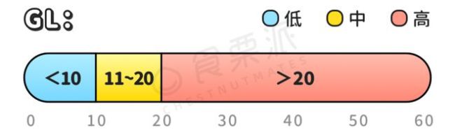 水果升血糖排行榜，5张图帮你放心吃