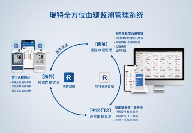 区域均衡医疗新篇章：瑞特助力信息化建设，加速优质医疗资源下沉