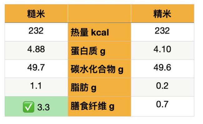 米饭高GI，怎么吃更健康？米饭选得好，健康没烦恼