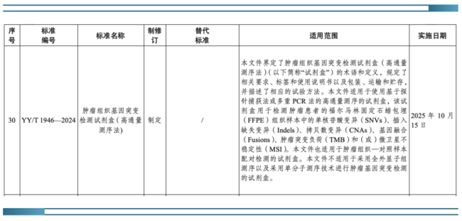 吉因加助力肿瘤NGS行标发布 为临床精准诊疗提供更多保障