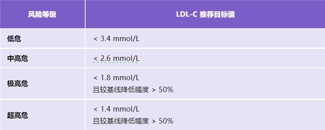 了解血脂正常标准是多少，及时选择立普妥，降血脂、清血管、稳斑块