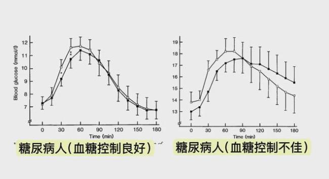 不骗你！吃饭“干湿分离”真能控糖！