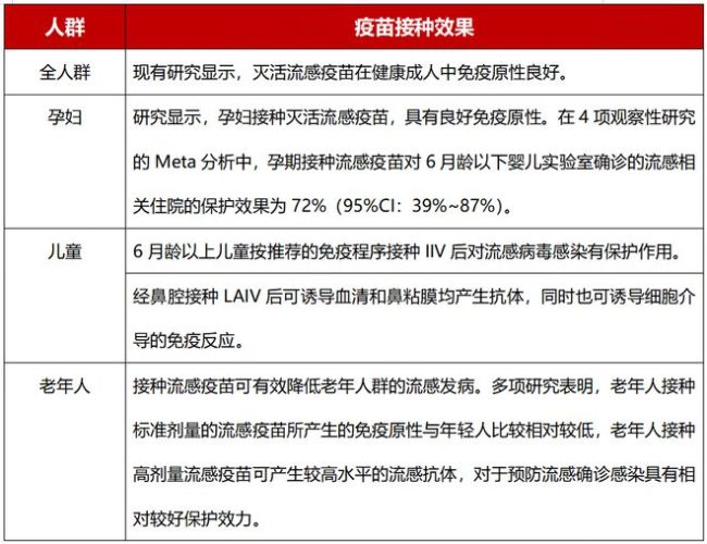 紧急！门急诊阳性率高达23.1%，流感高发，如何应对？