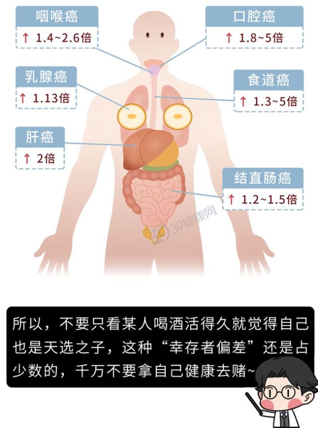 吃晚饭时，长期喝点白酒的人，身体最后会怎样？研究告诉你答案