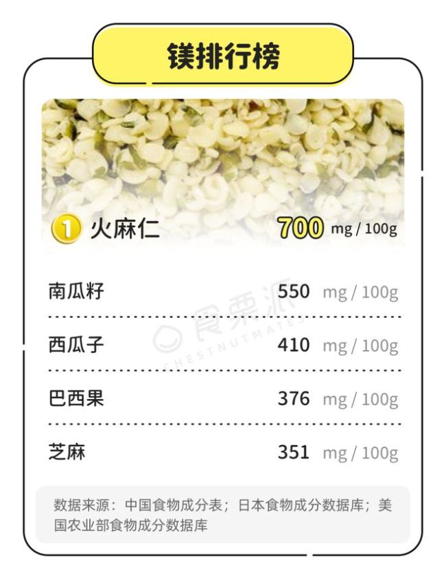 21种坚果的排名顺序，年货就囤它了！