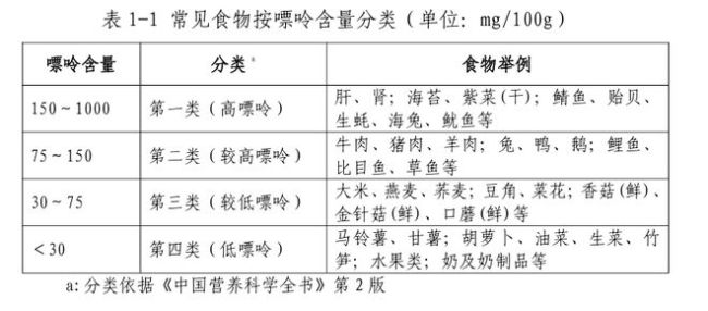 3种蔬菜嘌呤比肉还高，堪称“尿酸炸弹”！很多人还每天在吃