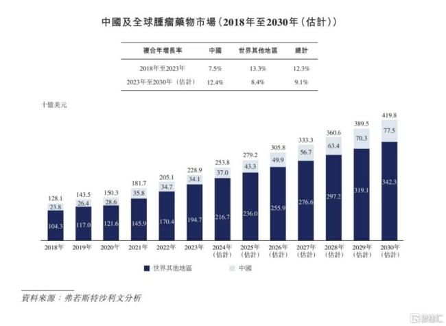 快速崛起的中国创新药公司 真实生物赴港IPO