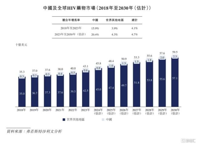 快速崛起的中国创新药公司 真实生物赴港IPO