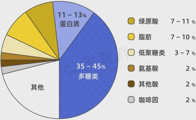 「春养肝」最推荐这6种食物，咖啡排第一！