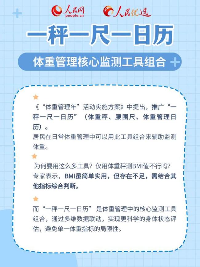 体重管理仅测BMI值还不够！推荐3大工具