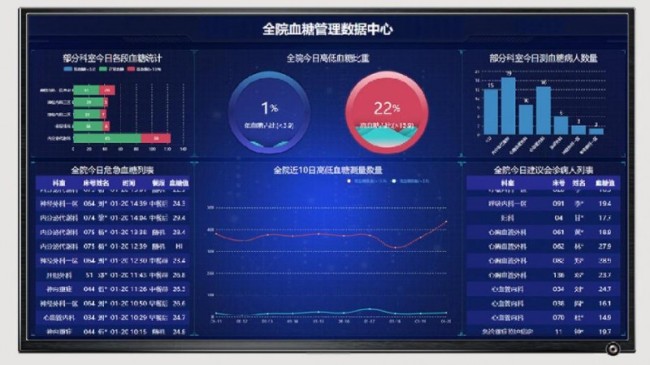 筑牢百姓“医靠” 虚拟病房破解糖尿病防治困境