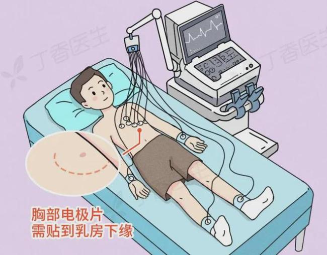 医生要检查隐私部位，我该怎么配合？
