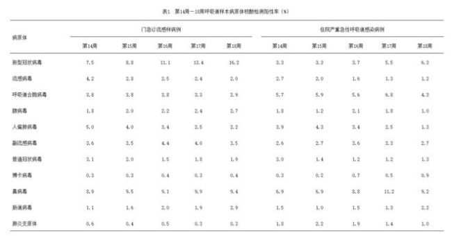 新冠又抬头？专家提示可控可治，防护注意做好这4点