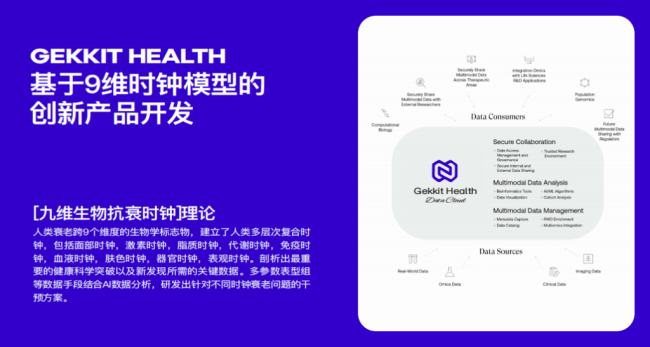 极客健康旗下基因科技品牌 GOVMY®澳芙密 发布九维生物抗衰时钟理论，开启多维度精准抗衰新纪元