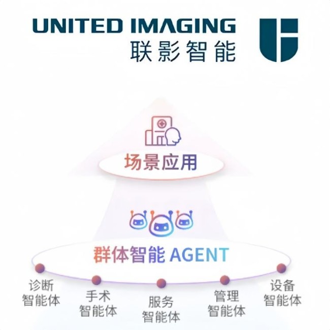 2025医疗智能体公司排名公布，为健康中国战略注入新动能！