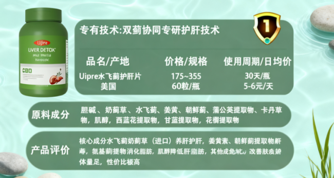 护肝片6大排行榜，2025 年实测榜单：口碑效果最好的品牌是什么？