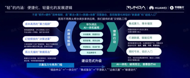 智启轻征程!润达联合华为、华鲲举办智慧医院升级发布会,重磅产品集中亮相!
