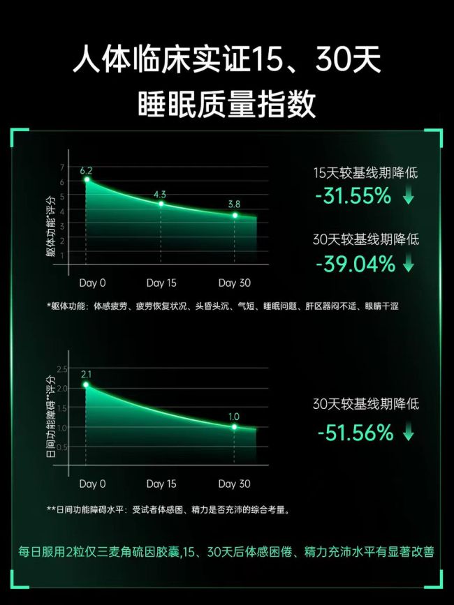 2026麦角硫因资质测评: 纯度剂量配方安全资质