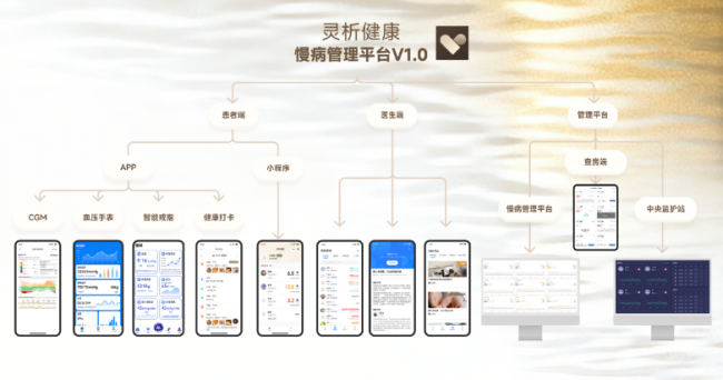 CMEF释放强信号：当AI重塑诊疗时，灵析生物已在定义“医疗级可穿戴”的下一代标准