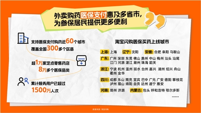 淘宝闪购升级外卖买药服务：AI找药、随时问医生深化服务体验，近60城可医保支付更便捷