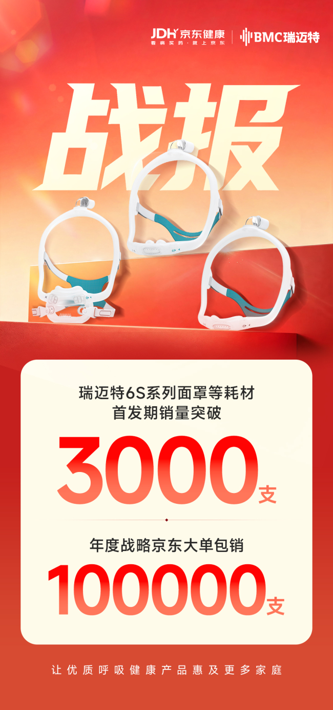 BMC瑞迈特6S面罩京东健康首发取得“开门红”，重新定义呼吸机面罩无感佩戴