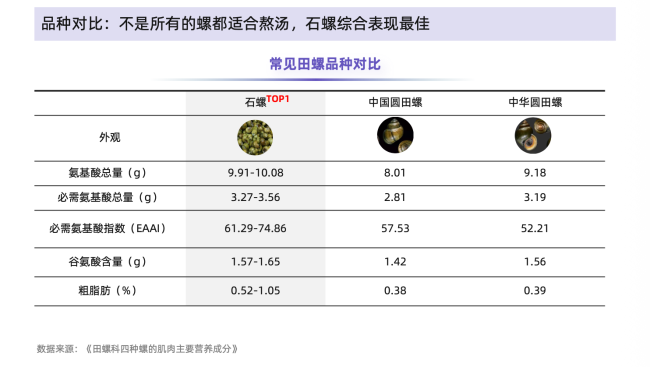 从味蕾尝鲜到追求品质：螺蛳粉行业进入标准化升级新阶段