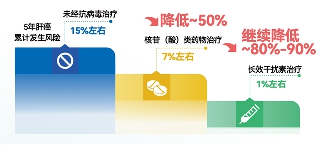 “新药再好,离我还远?”乙肝“难治人群”的曙光到底在哪?