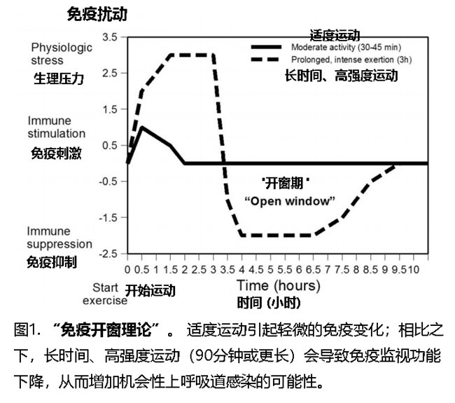 为什么运动人群“越练越累”?答案藏在肠道里——GUTX益次方的完美解法