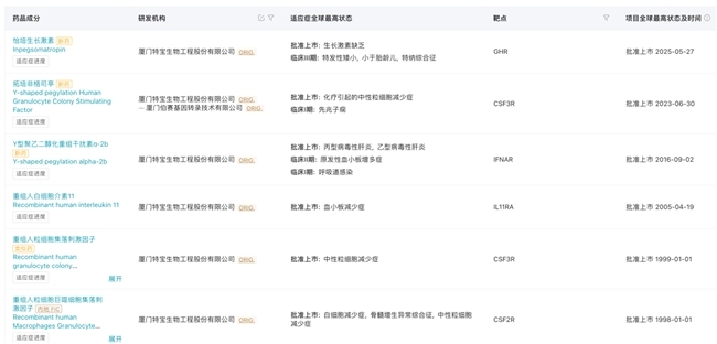 中国乙肝龙头，杀进新赛道