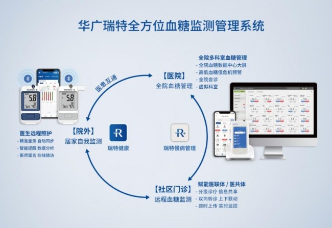 华广瑞特iFree2 CGM获欧盟MDR认证，加速全球血糖监测市场布局