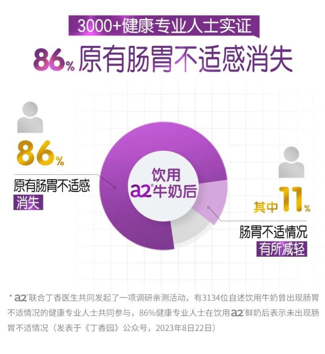 想提升免疫力抵抗力的老人适合喝什么奶粉?三款优质a2中老年奶粉精准适配不同需求