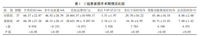 从 "术后补" 到 "术前养"：纽特舒玛乳清蛋白助力老年手术患者加速康复