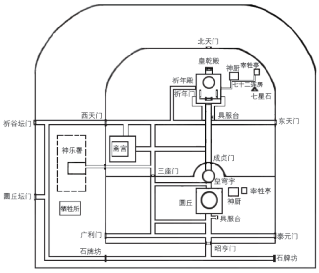 京华物语丨天坛祈年殿：北京曾经的最高建筑