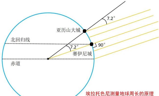 地球重达60万亿亿吨，为什么不会掉下去，还能悬在太空中？