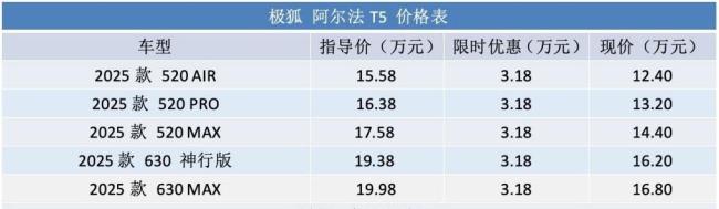 800V平台充电快 动力足轻快好开 极狐阿尔法T5神行版测评