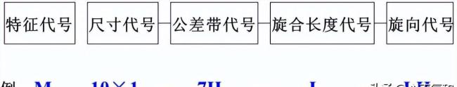 螺丝拧错全白干，10秒看懂螺纹秘密，你家用对了吗？