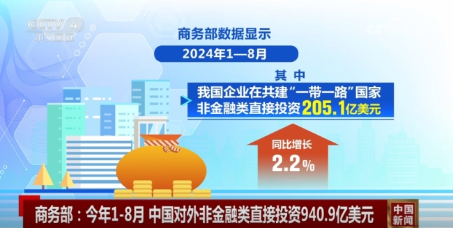 올 1~8월 중국 대외투자 전년 동기대비 12.4% 성장