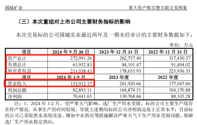 落袋为安！重大重组公布，股价大跳水 钼矿资源注入引发市场波动