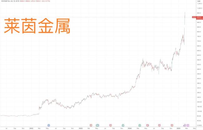 欧洲在乌克兰和平谈判中被分到了小孩那桌 国防投资不足的后果