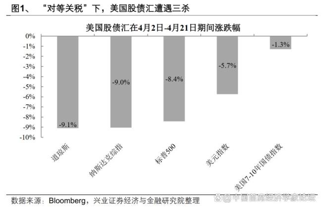 特朗普百日新政重伤美国 四股势力角力揭秘