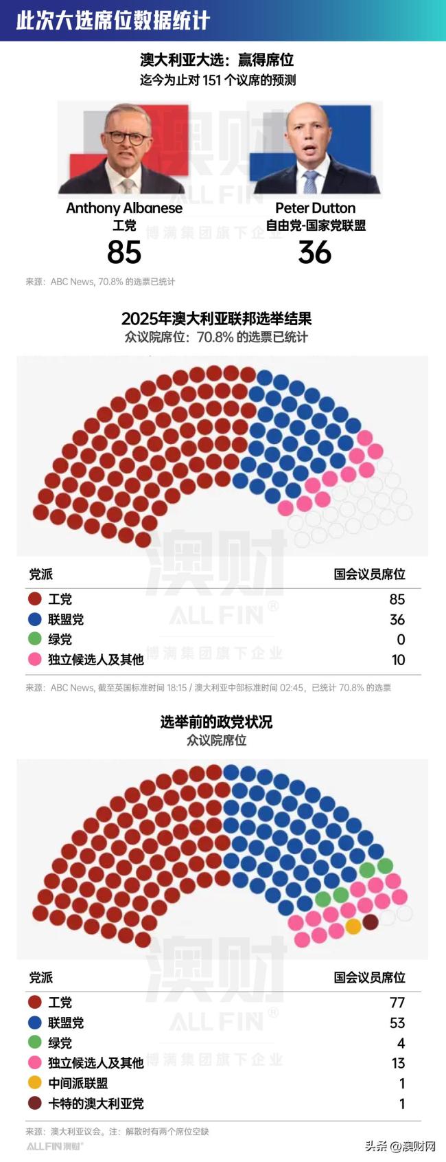 工党胜选后澳洲未来怎么走 政策改革引领方向