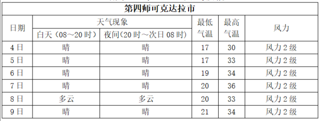 高考期間天氣提示 注意防暑降溫