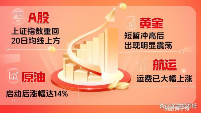 中東局勢升級擾動全球金融市場 油價金價齊波動